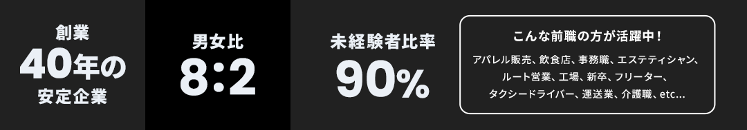 創業40年の安定企業。男女比8:2。未経験者比率90%。
